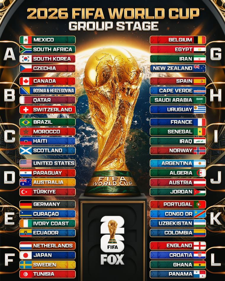2026 FIFA World Cup Schedule: Full Match Dates, Groups, Stadiums & Complete Football Guide