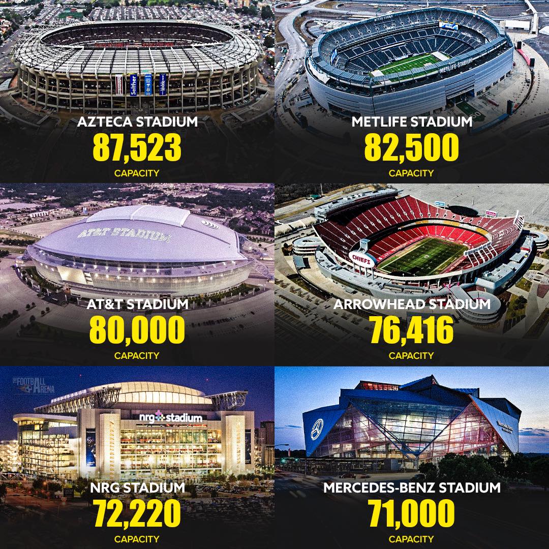 World Cup 2026 Stadiums: Full List of Host Venues, Cities, Capacity & Football Guide