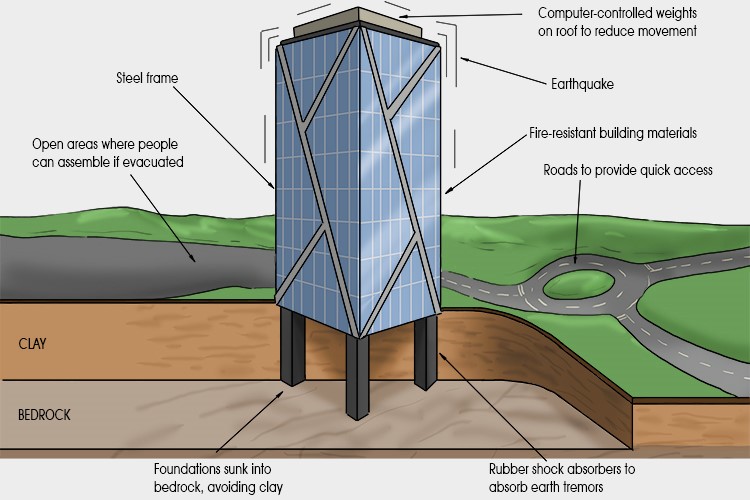 Earthquake-resistant architecture guide