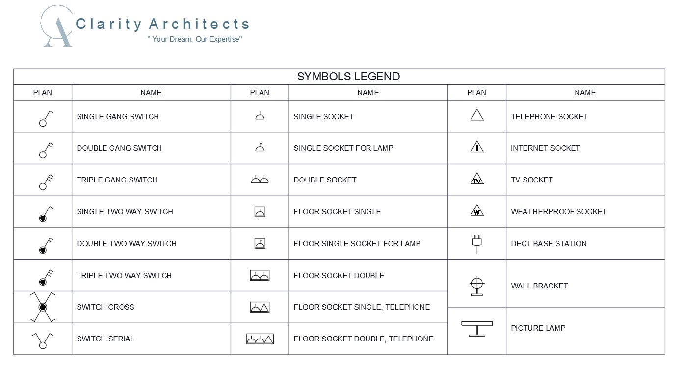 Electric Symbols Free CAD Blocks DWG for AutoCAD