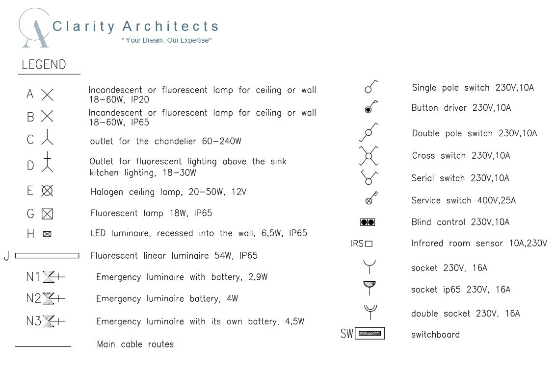 Electrical Symbols AutoCAD Drawings DWG Free