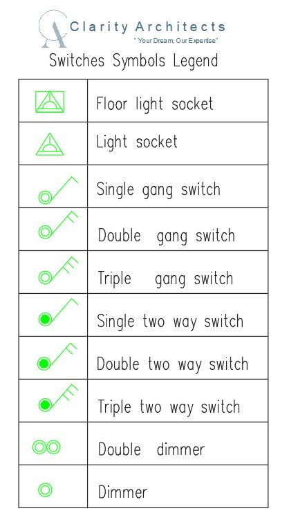 Electrical Symbols Legend CAD Blocks DWG – Switches, Sockets & Dimmer Symbols Free 